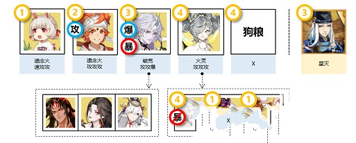 《阴阳师》四时序战活动阵容搭配攻略