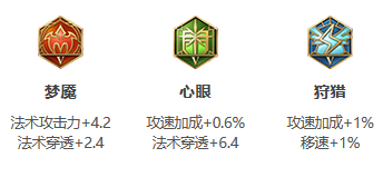 《王者荣耀》S31赛季梦奇出装搭配攻略