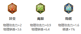 《王者荣耀》S31赛季裴擒虎出装搭配攻略