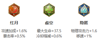 《王者荣耀》S31赛季吕布出装搭配攻略