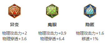 《王者荣耀》S31赛季李白出装搭配攻略