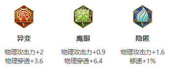 《王者荣耀》S31赛季夏洛特出装搭配攻略