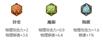 《王者荣耀》S31赛季百里玄策出装搭配攻略