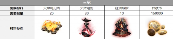 《白夜极光》玛吉觉醒材料一览 《白夜极光》玛吉觉醒材料一览