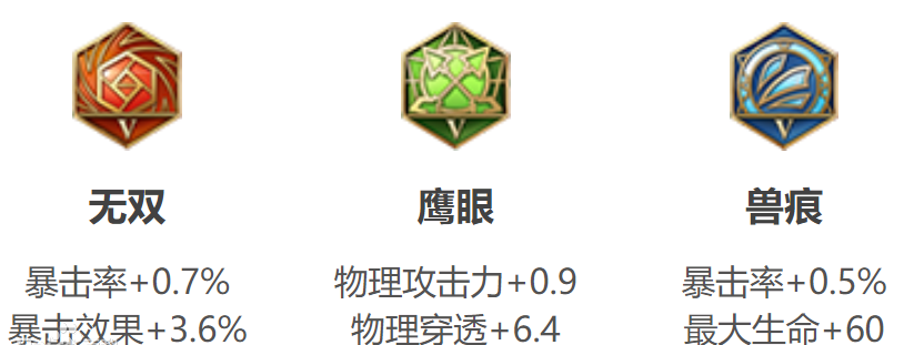 《王者荣耀》S31赛季孙悟空出装搭配攻略