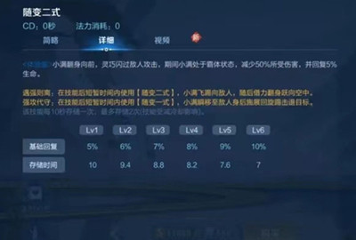 《王者荣耀》新角色姬小满人物玩法及技能介绍