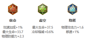 《王者荣耀》S31赛季哪吒出装搭配攻略