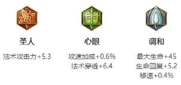 《王者荣耀》S31赛季嫦娥出装搭配攻略