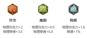《王者荣耀》S31赛季孙策出装搭配攻略