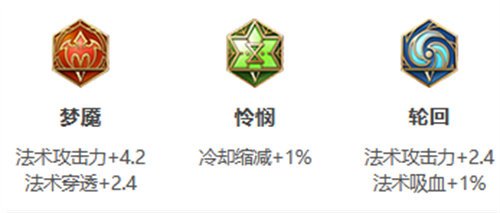 《王者荣耀》S31赛季不知火舞出装搭配攻略