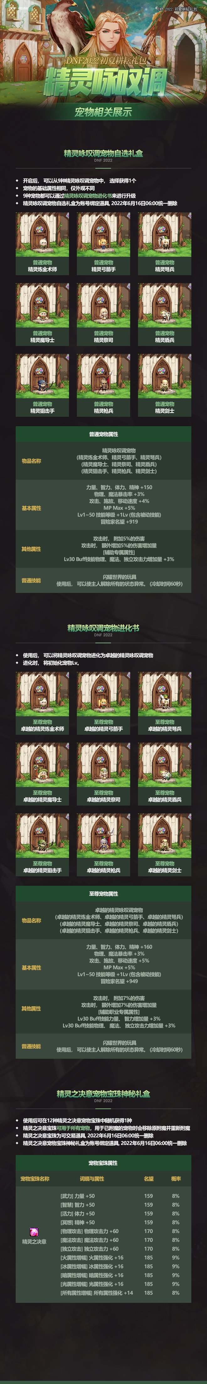 《地下城与勇士》2023年五一劳动套宠物属性介绍