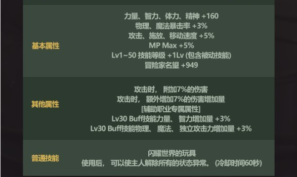 《地下城与勇士》2023年五一劳动套纹章属性介绍