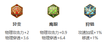 《王者荣耀》S31赛季雅典娜出装搭配攻略