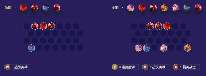 《金铲铲之战》s8.5超英迅捷射手阵容搭配攻略