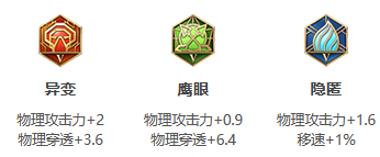 《王者荣耀》S31赛季橘右京出装搭配攻略