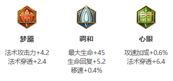 《王者荣耀》S31赛季西施出装搭配攻略