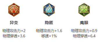 《王者荣耀》S31赛季云中君出装搭配攻略