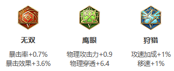 《王者荣耀》S31赛季阿轲出装搭配攻略