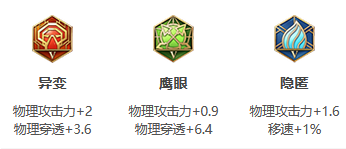 《王者荣耀》S31赛季赵怀真出装搭配攻略