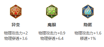 《王者荣耀》S31赛季娜可露露出装搭配攻略