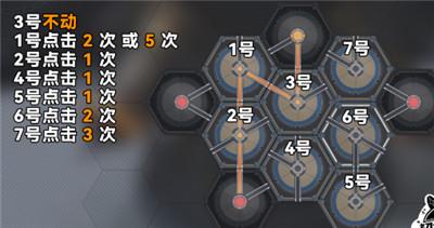 《崩坏星穹铁道》磁流解阀位置介绍