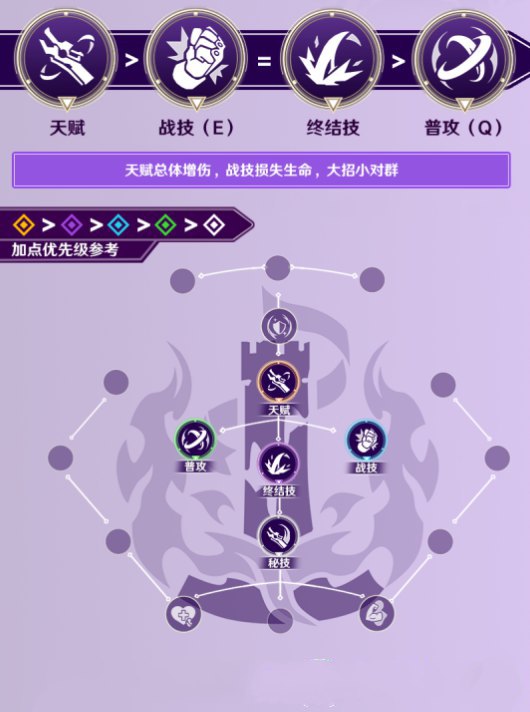 《崩坏星穹铁道》阿兰攻略大全