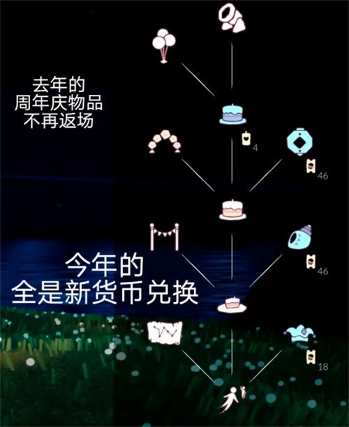 《光遇》四周年庆典可兑换奖品大全