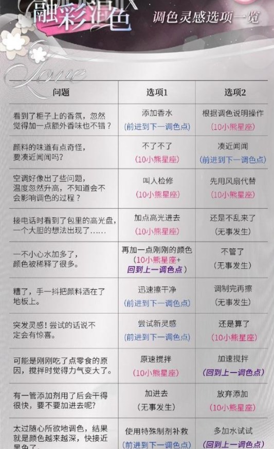 《光与夜之恋》调色灵感问答答案攻略