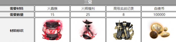 《白夜极光》钱德拉觉醒材料一览 《白夜极光》钱德拉觉醒材料一览