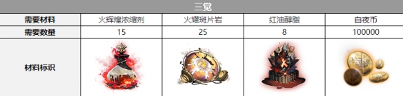 《白夜极光》黑潮觉醒材料一览 《白夜极光》黑潮觉醒材料一览