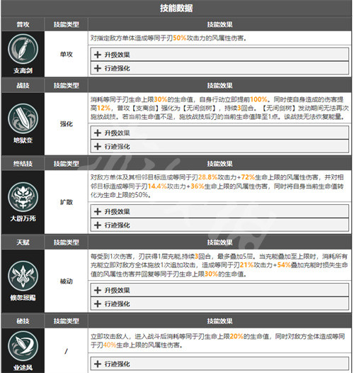 《崩坏星穹铁道》景元和刃谁强