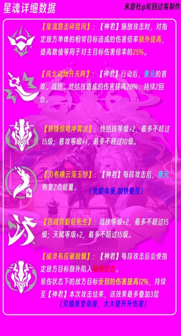 《崩坏星穹铁道》景元角色星魂介绍