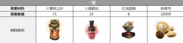 《白夜极光》黑潮觉醒材料一览 《白夜极光》黑潮觉醒材料一览
