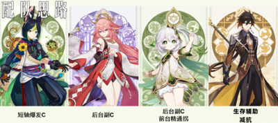《原神》3.7提八阵容玩法介绍