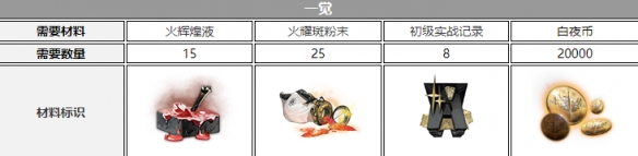 《白夜极光》钱德拉觉醒材料一览 《白夜极光》钱德拉觉醒材料一览
