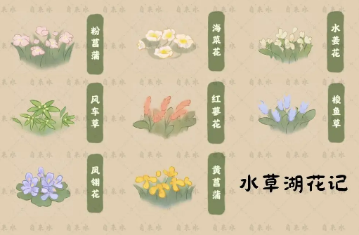 《桃源深处有人家》天池录收集图鉴详细介绍