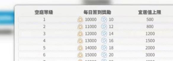 《白夜极光》空庭砾簿获取攻略