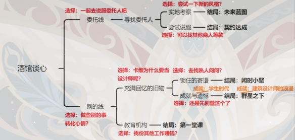 《原神》卡维邀约全事件成就攻略 《原神》卡维邀约全事件成就攻略