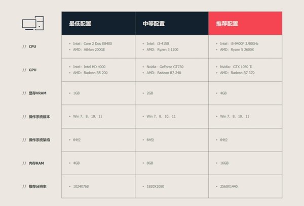 《无畏契约》源能测试配置要求一览