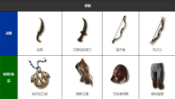 《暗黑破坏神4》暗金装备全收集