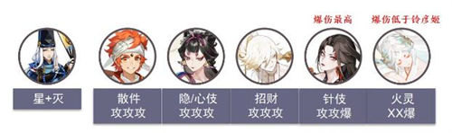 《阴阳师》轻衫染中配阵容搭配攻略