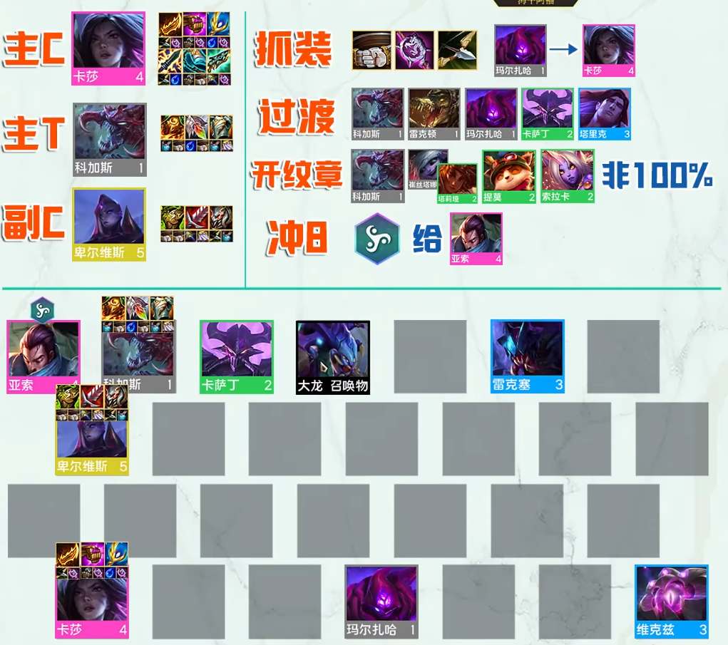 《云顶之弈》s9虚空阵容推荐