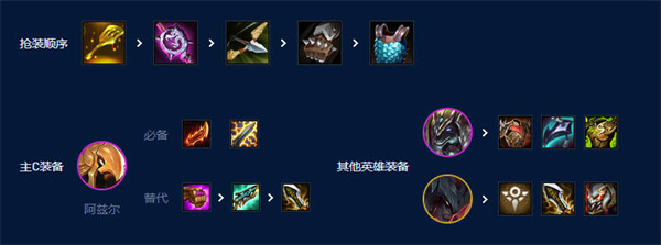《云顶之弈》s9七恕瑞玛阵容怎么玩的