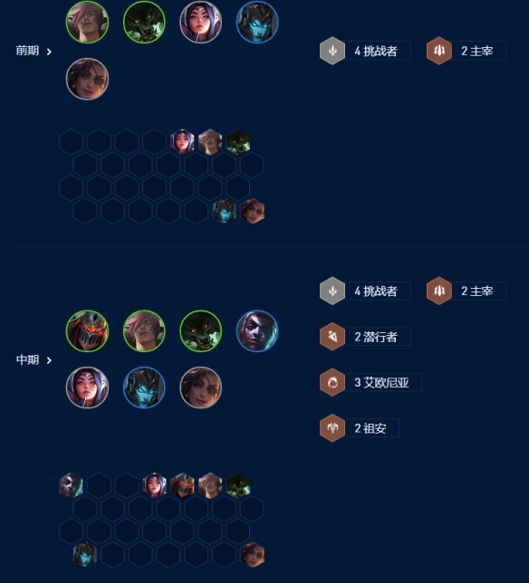 《金铲铲之战》祖安挑战狼阵容玩法攻略 《金铲铲之战》祖安挑战狼阵容玩法攻略