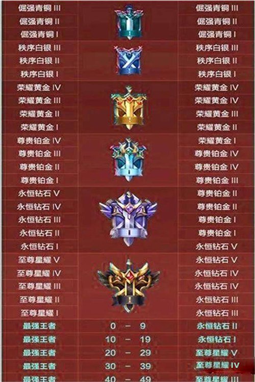 《王者荣耀》s32赛季开始时间介绍