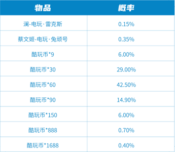 《王者荣耀》六一电玩系列皮肤获取方式详细介绍