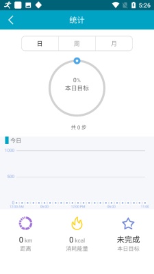 Sens Fit  官方app
