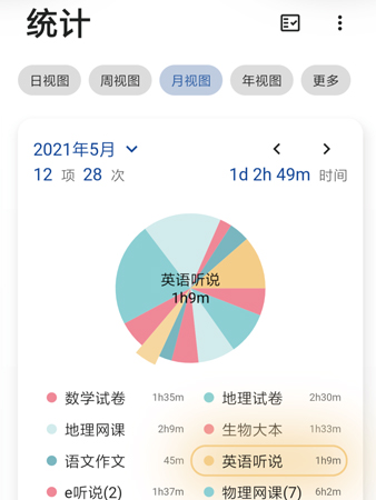 Ticking免费版软件优势