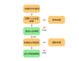 OPPO主题商店官方正版怎么自己制作主题
1