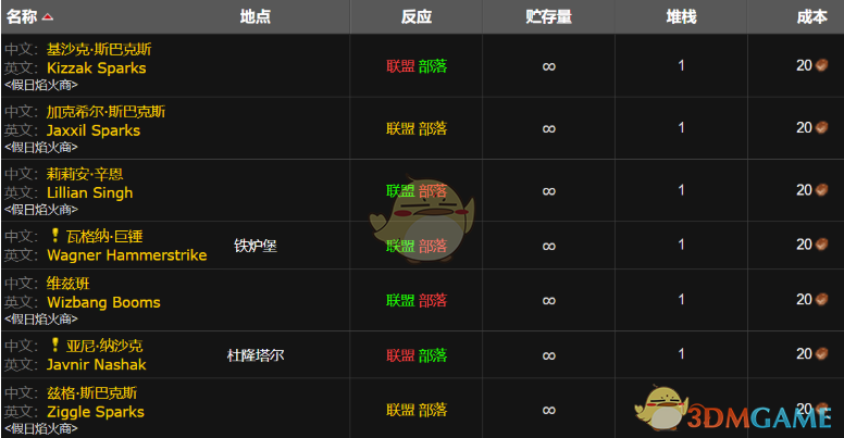 魔兽世界wlk红色焰火图纸怎么得 《魔兽世界》wlk红色焰火图纸购买攻略